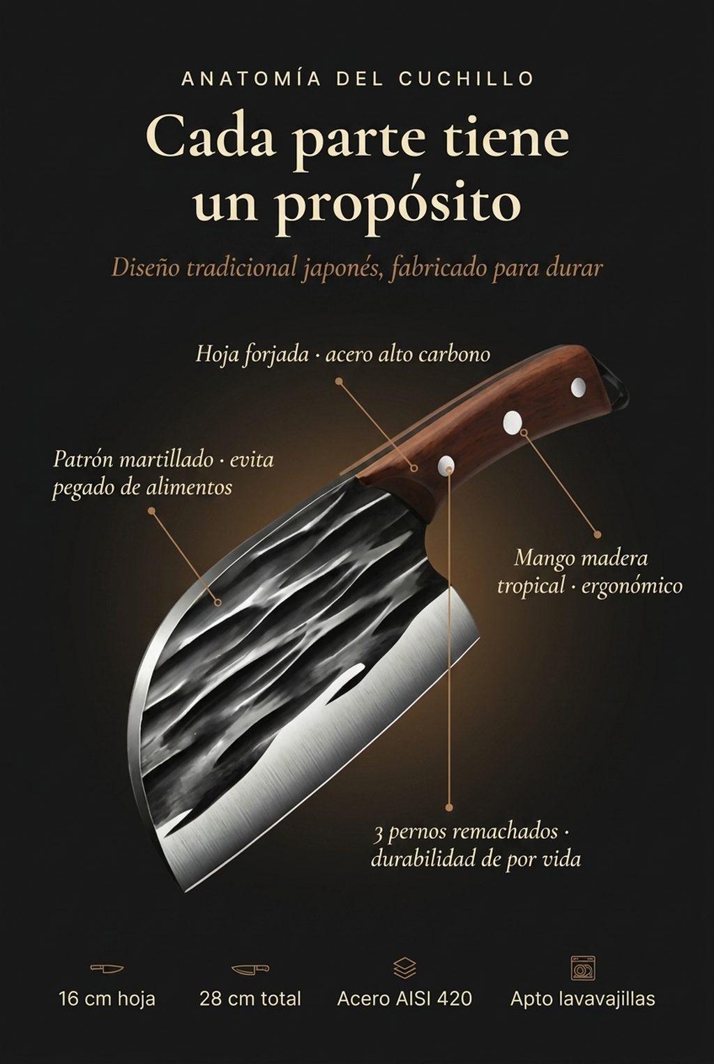 Anatomía del cuchillo: hoja forjada + mango madera tropical