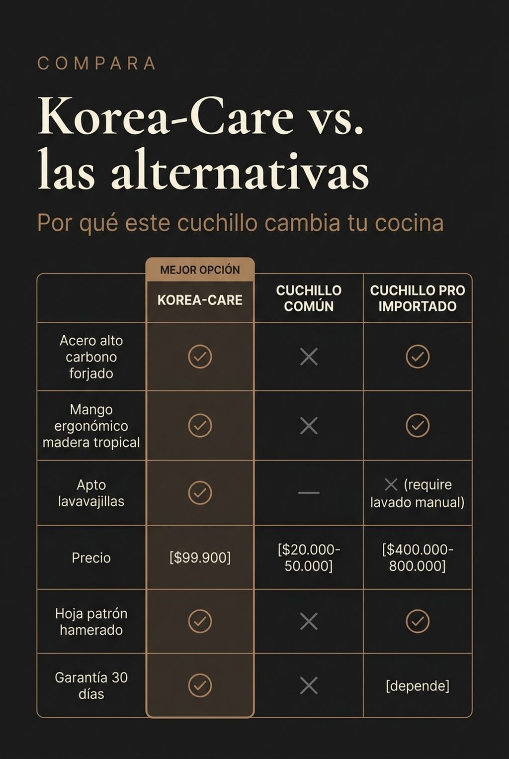 Korea-Care vs cuchillo común vs cuchillo profesional importado