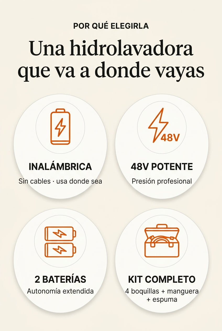 4 beneficios clave · inalámbrica · 48V · 2 baterías · kit completo