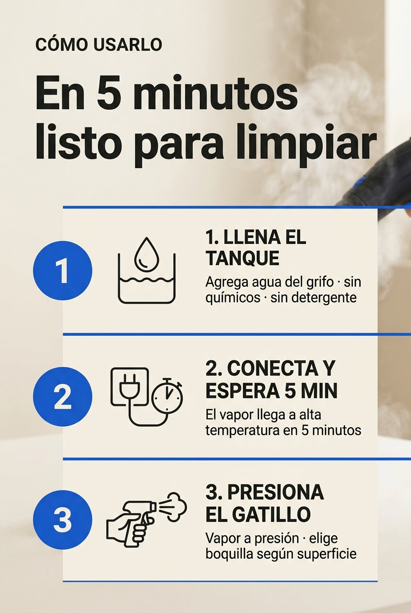 Cómo usarlo · 3 pasos · llena tanque · espera 5 min · presiona gatillo