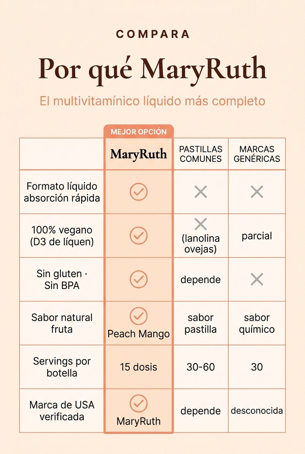 MaryRuth vs pastillas comunes vs marcas genéricas
