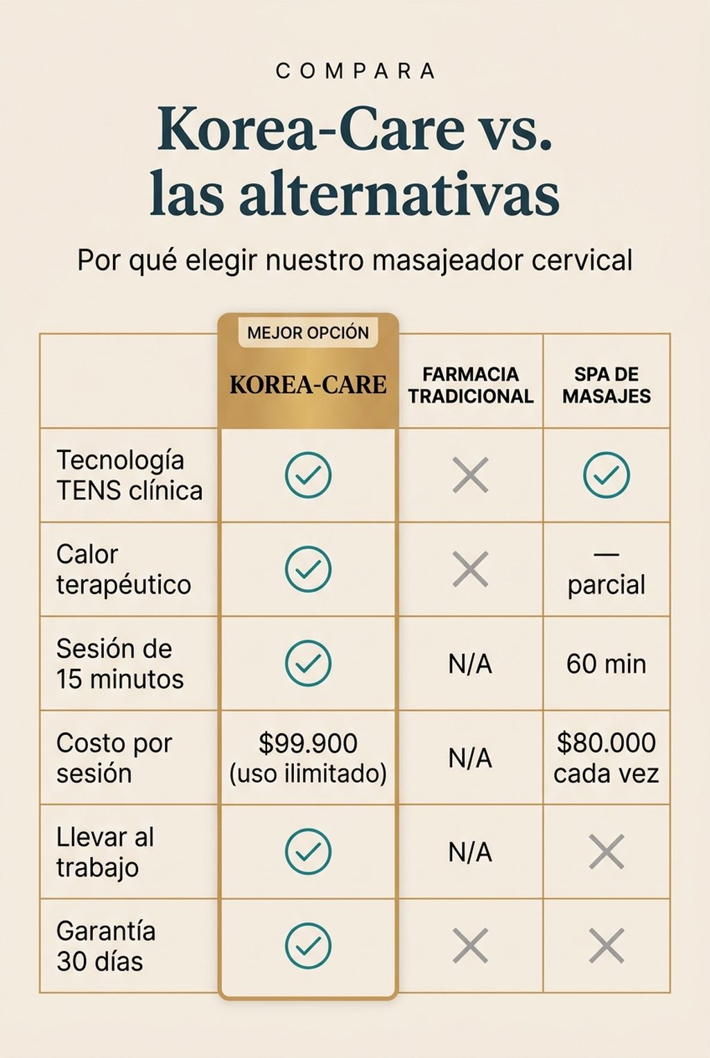 Comparativa: Korea-Care vs farmacia vs spa