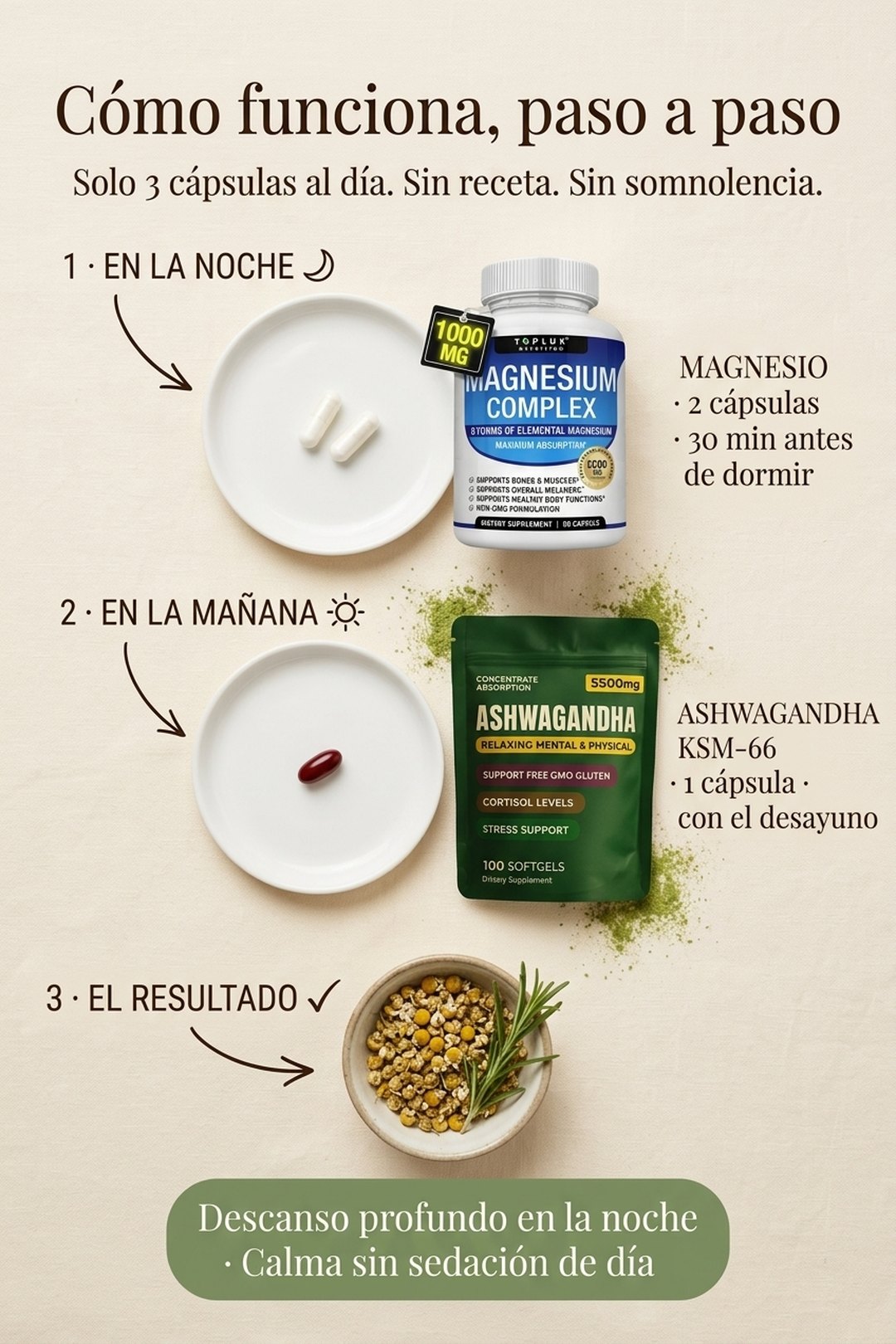 Modo de uso · 2 cápsulas de magnesio en la noche + 1 ashwagandha en la mañana